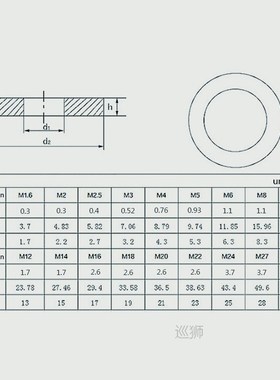 1000250pcs M16 M2 M25 M3 M35 M4 M5M6 Big Quantity Stain