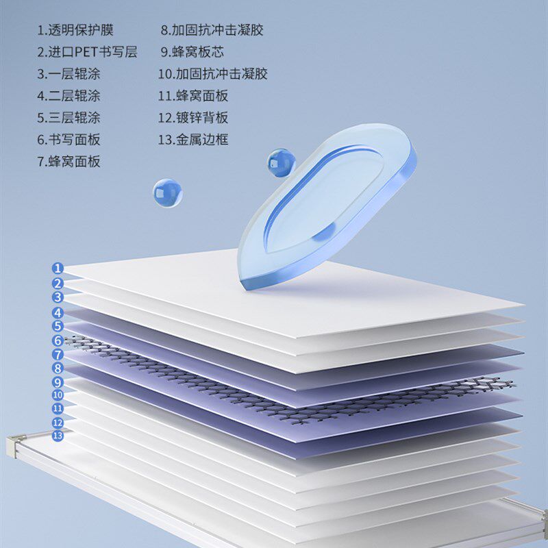 可移动办公白板写字板黑板家用教学可擦写双面磁吸小儿童画板墙贴