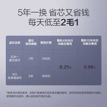 适用GE通用净水器滤芯极煦8500HP/8600HP净水器通用滤芯