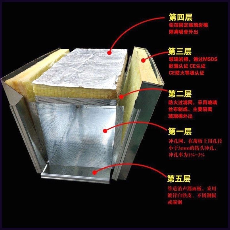 风机消音器油烟机风机消音器风管消音器消音静压箱管道消音风管定