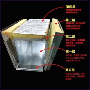 风机消音器油烟机风机消音器风管消音器消音静压箱管道消音风管定