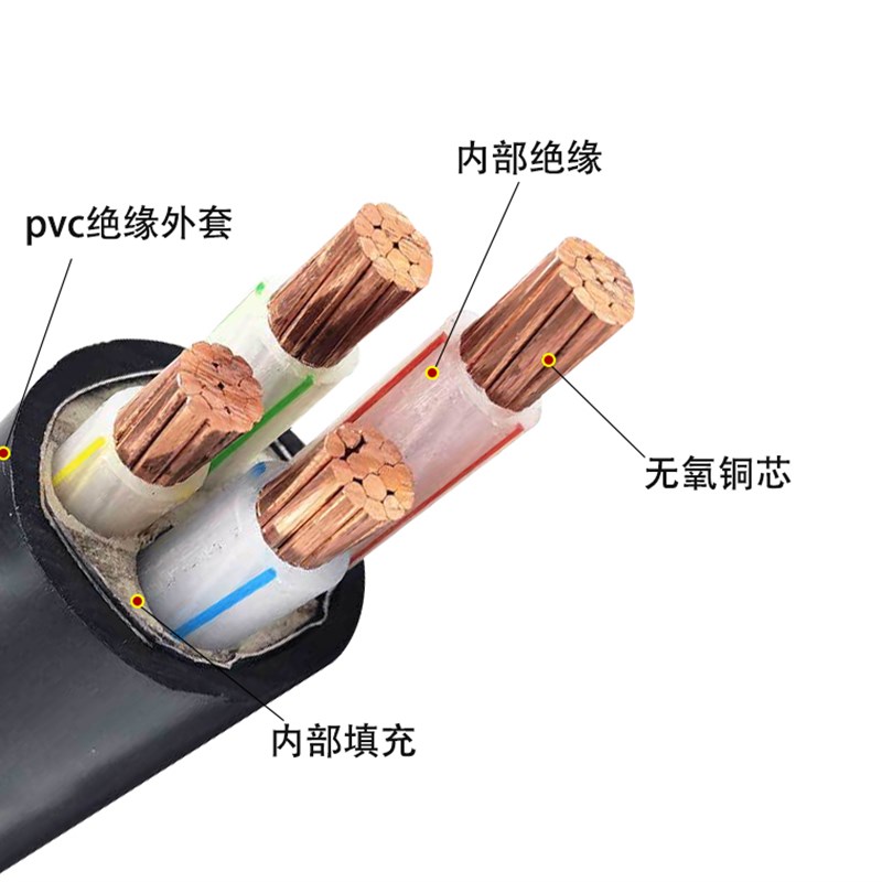 国标铜芯YJV2/3/4/5芯 10/16/25/35平方三相四线工程电力电缆电线