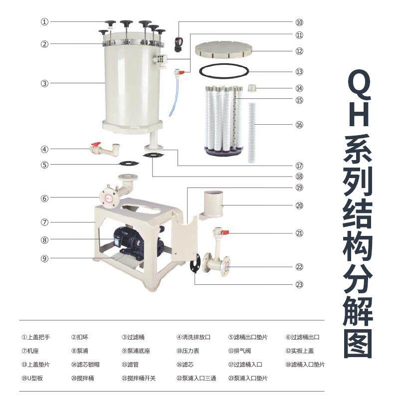 企华塑料pp电镀锌铜金化学镍溶液湿法冶金循环10吨18芯精密过滤机