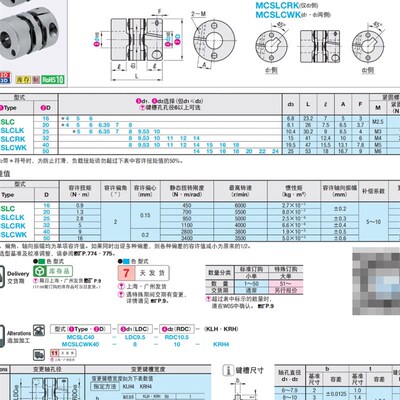 MCSLC40 MCSLCLK40 MCSLCRK40 MCSLCWK40-8 9.53 10-8 9.53 10