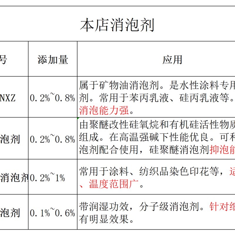 矿物油消泡剂NXZ 水性涂料助剂金属皂类乳液消泡剂通用性强可试样
