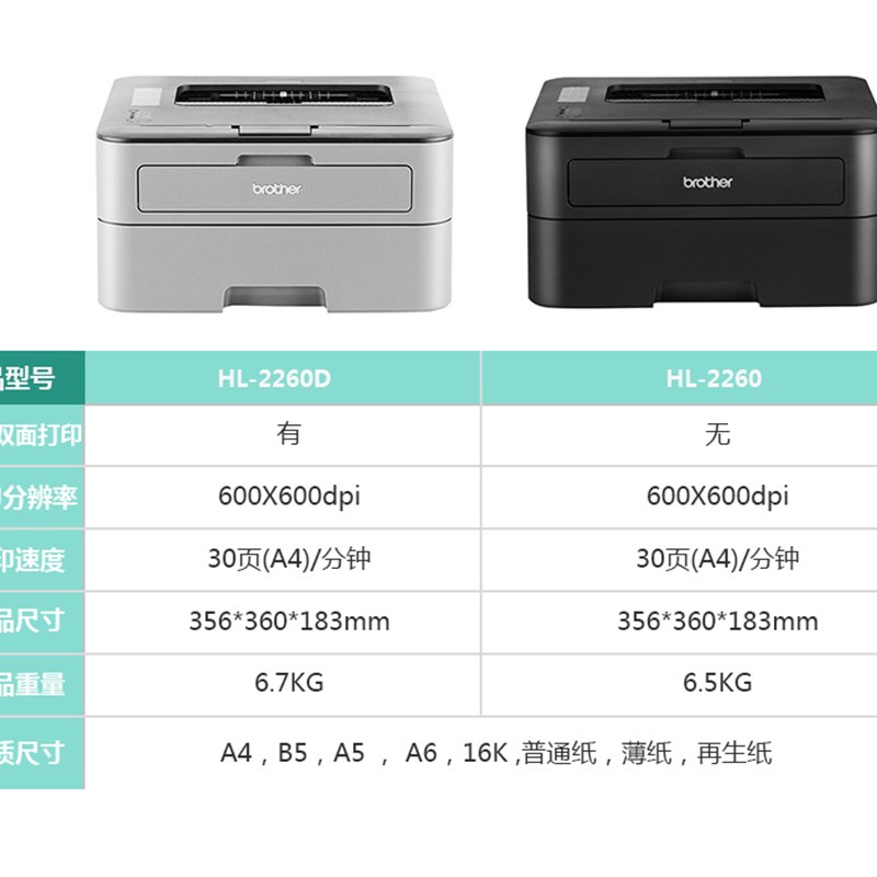 brother兄弟HL-2260D黑白激光打印机高速自动双面打印A4商务办公A