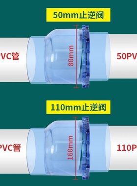 50下水道75hPVC管道防反水快装止逆阀厨房下水低楼层排水管防倒灌