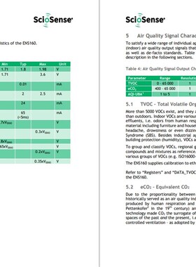 ENS160 多气体温湿度传感器芯片ENS161 平替CCS811 ENS160-BGLM