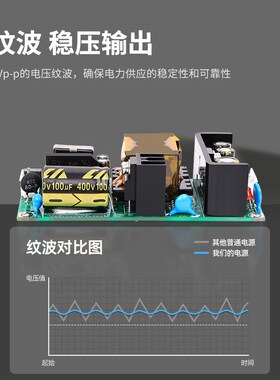 5V10A开关电源板AC-DC工业级EMC隔离降压稳压模块110V220V转5V50W