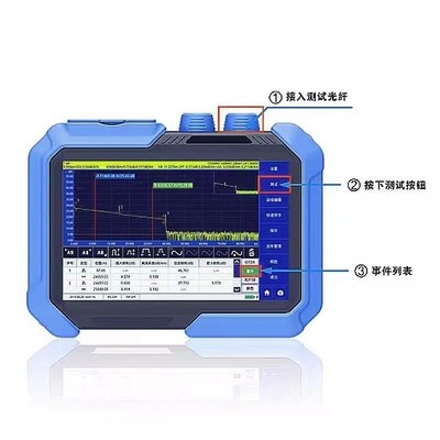 中电34所聚联科技TR700光时域OTDR断点长度损耗网络监测