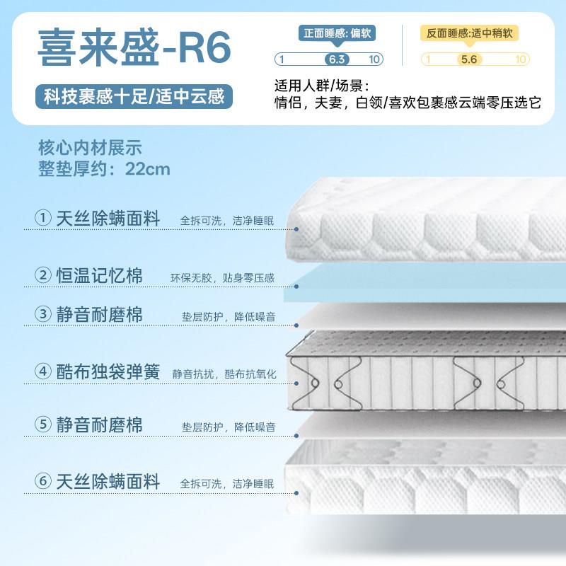 席梦思独立弹簧袋20cm厚拆洗1R款1-9米8乳家用卧室工厂直装销床胶