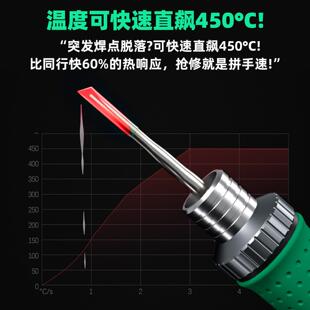 310能双工焊位台T210/T245烙铁3智秒升温大功电率焊台工厂直销