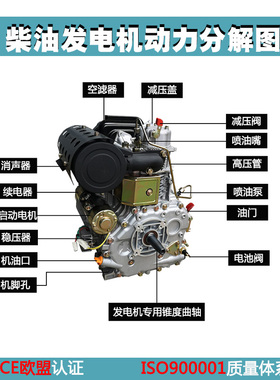 风冷柴油发电机发动机动力机头178F 1z88F190F192F195F1100F电起