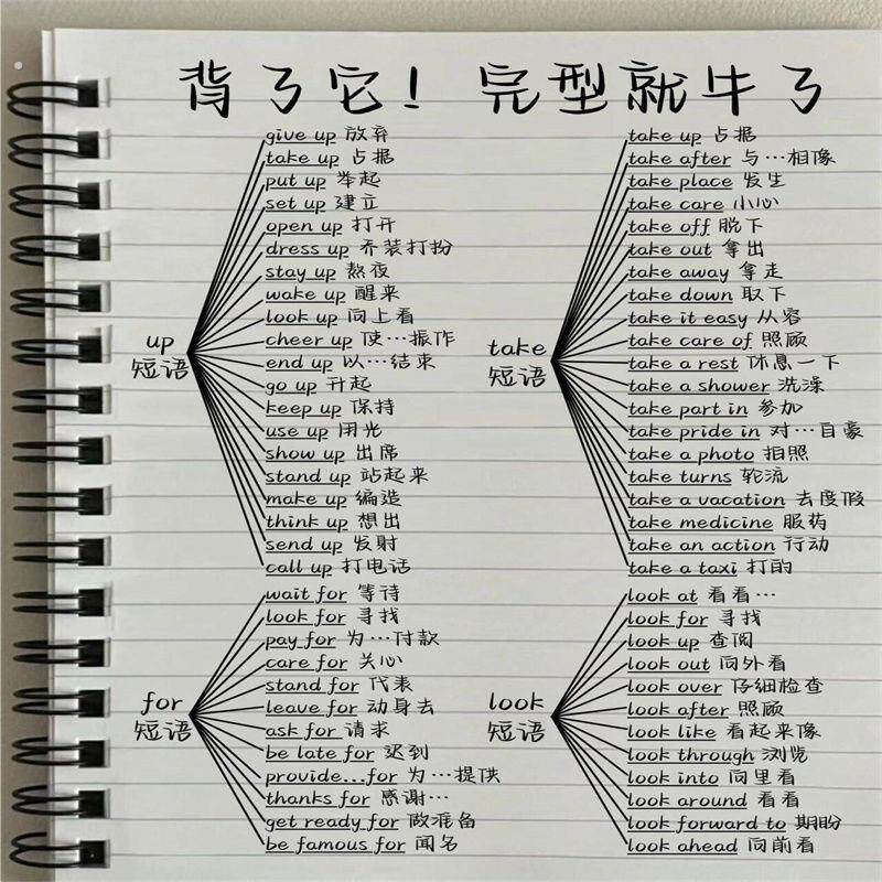英语动词介词短语固定搭配英语考研基础