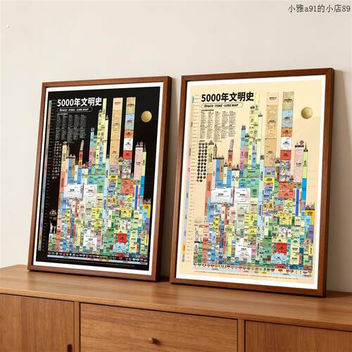 世界历史5000年时间轴装饰画客厅办公室书房无框画框挂画东方美学