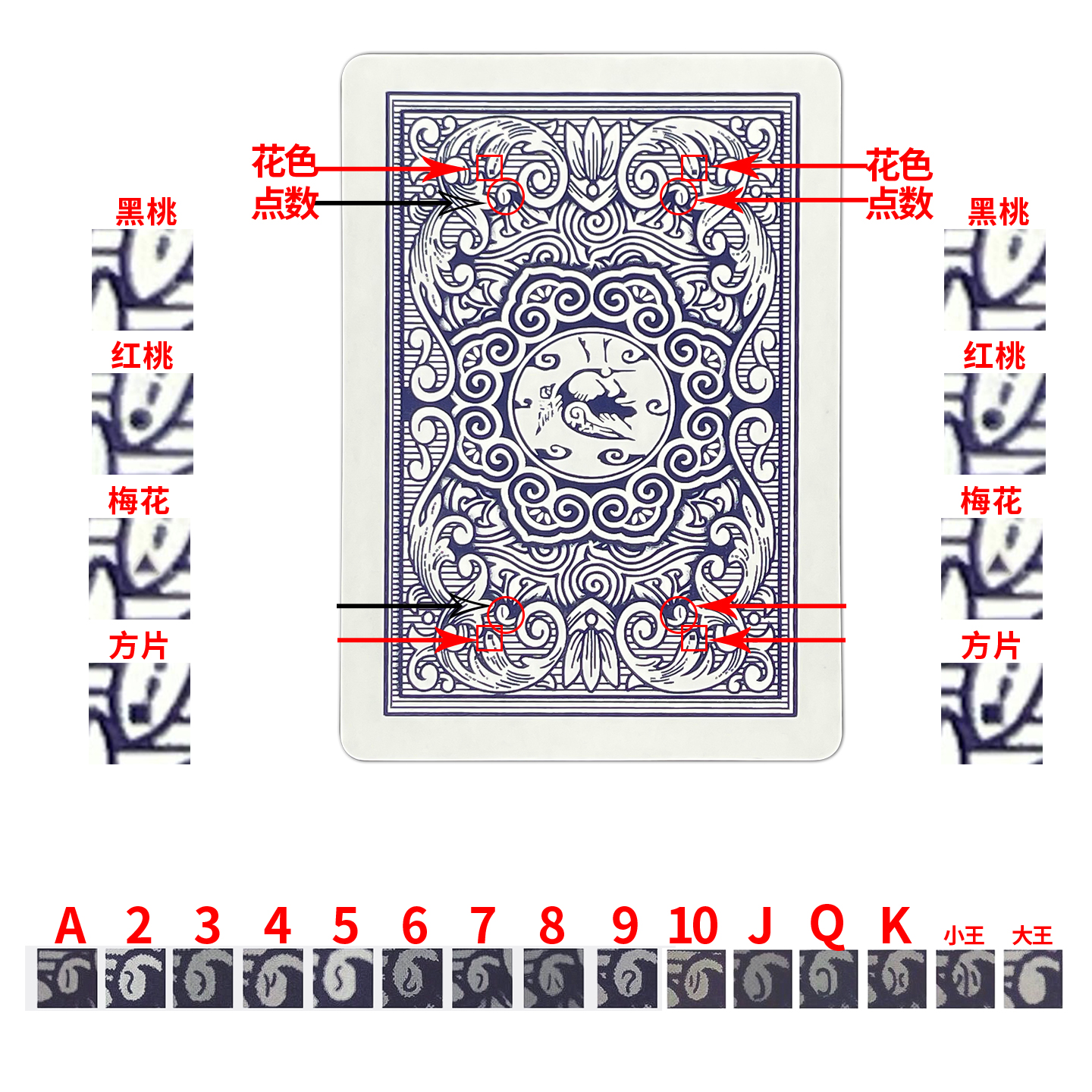 新魔术扑克牌背面辨认牌道具识别正点58表演花色记号定制魔术纸牌