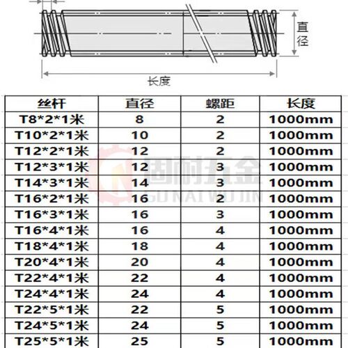 速发04不锈钢梯形丝杆粗牙丝杠Tr14Tr16Tr18Tr20Tr24Tr25Tr28Tr0*