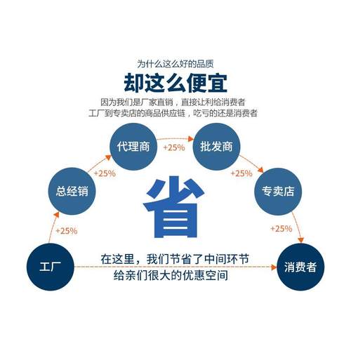 15pcs万用宝刀头多功能修整机锯片5种规格摆动锯片配件