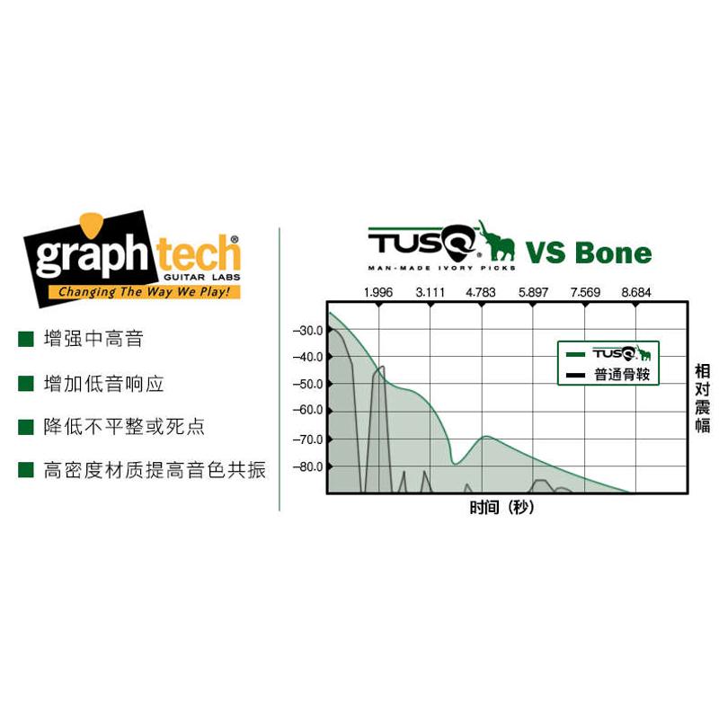 TUSQ人造象牙民谣吉他琴枕琴桥泰勒马丁L吉他下弦枕弦桥弦钉固弦图片