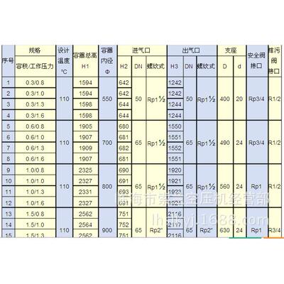 申江龙高压储气罐2立方30公斤1立方30公斤1立方40公斤3.0MPa4MPa