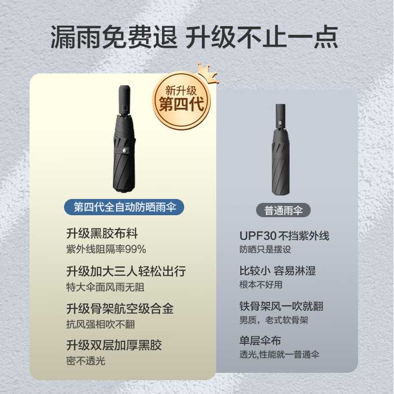 新款直销新款三折自开收晴雨伞防晒防紫外线折叠雨伞纯色伞可印刷