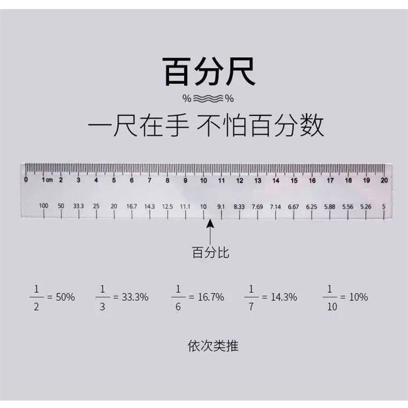 速发公考专用百化分尺百分尺公务员事业单位国考通用尺百分数转化