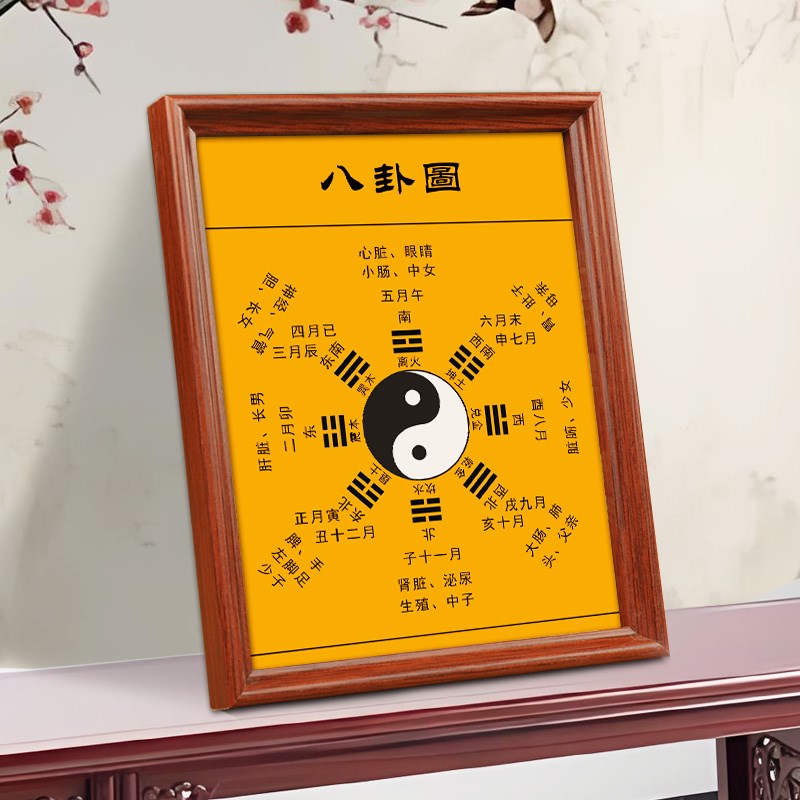 速发易卦太极图挂画先天后天八卦八图洛书五行图易经周河相框摆台