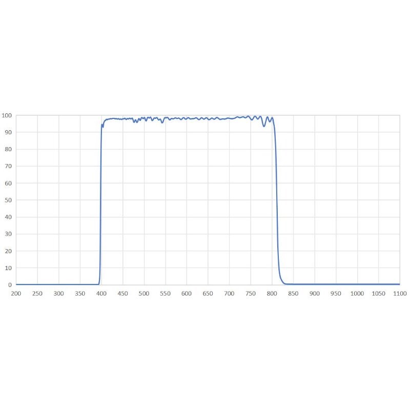 速发400-800m超宽带滤光片可见带通宽谱滤色片圆形仪器分析瑞研光