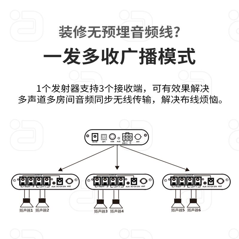 阿音5.8G高保真无线音频发射接收器低延时功放环绕音响免布线遥控
