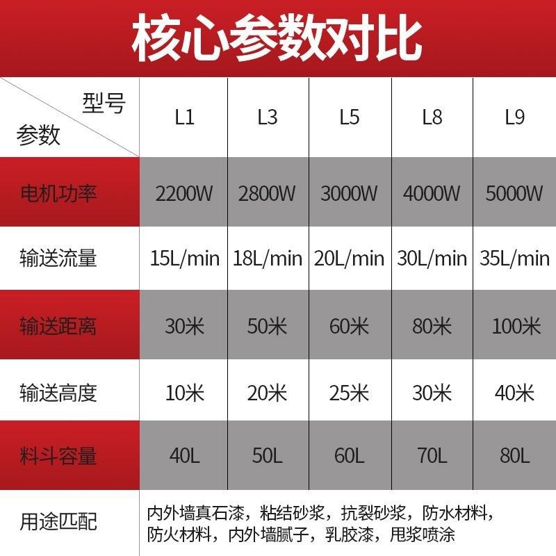 精选科利发多功能真石漆腻子喷涂机大功率加厚防水防火涂料油漆乳,五金/工具,电动喷涂机,淘宝优惠券,粉丝福利购,淘宝优惠卷