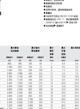 易格斯igus杆端关节轴承EBRM/EARM/LM-05/06/08/10/12/15/17
