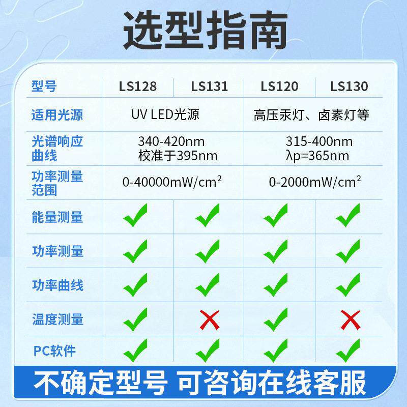 LS128131UV能量计量表LED曝光机测试仪紫外线照度计检测仪