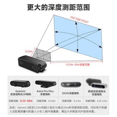 奥比中光Gemini2双目结构光深度相机SLAM摄像头ROS2机器人D435i