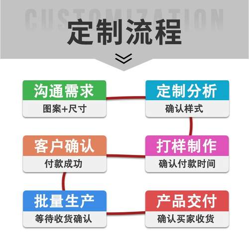 铸铁打磨片平面弧形钎焊金刚石磨盘抛光磨片角磨机飞边去毛刺球铁