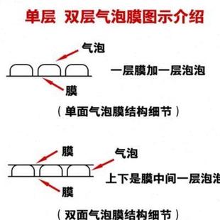 气泡膜加厚快递泡沫包装 满10减5 膜袋发货打包气垫纸泡泡膜卷防震