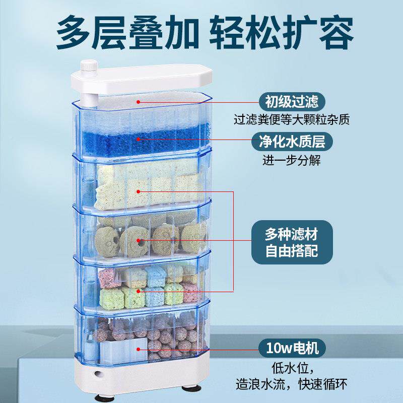 乌缸过滤器鱼缸低水滤位过盒循净水滴流SJ泵小型桶龟吸粪龟环缸专
