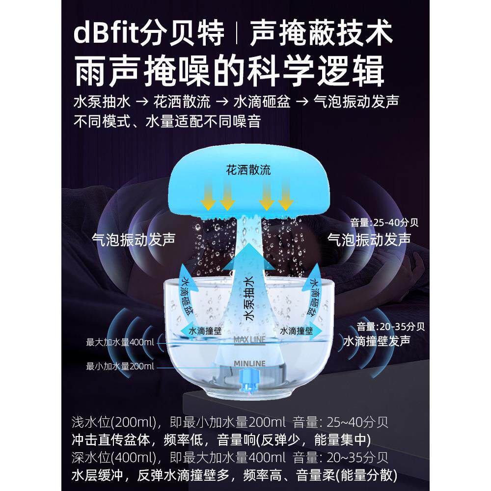 频dBfit分贝特雨MMN声音掩蔽器低屏睡眠工蔽作防噪噪音耳塞替代