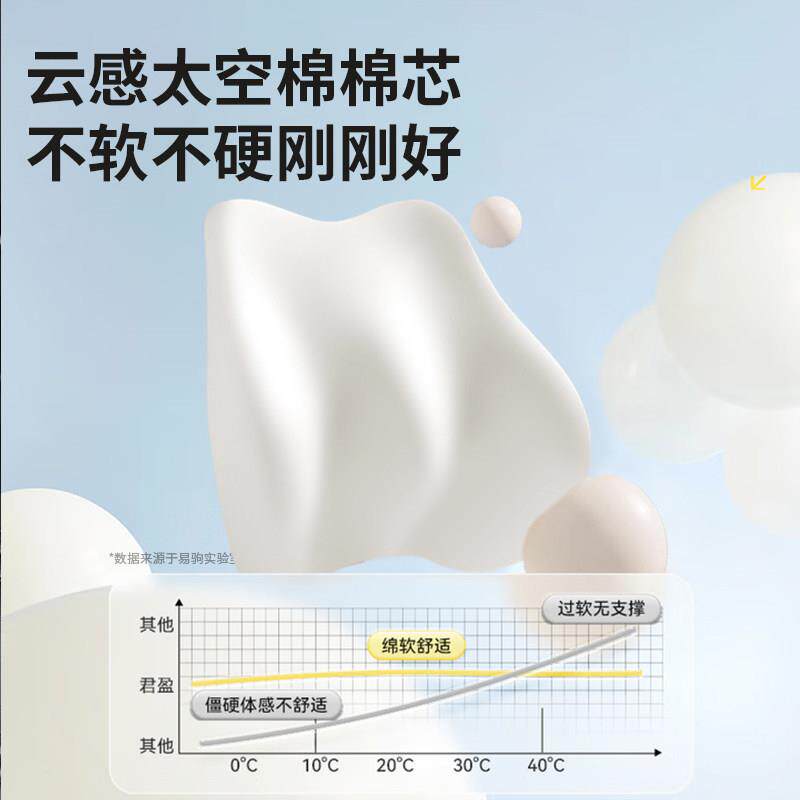 档汽车头枕护腰靠垫护颈车枕车用靠枕内棉座椅枕头记忆92813高四