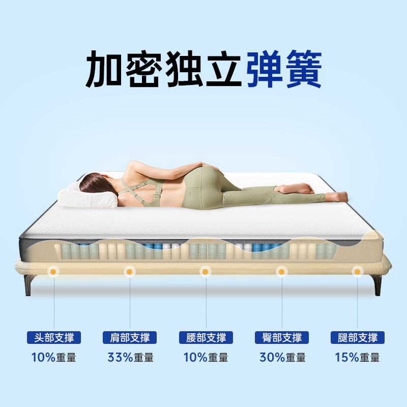 现货速发蓝色记忆棉盒子高箱床垫压缩独立弹簧12/15/18CM厚家用软