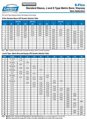 Lovejoy 联轴器轴毂 S-Flex系列 轴孔19mm 5S (41517)