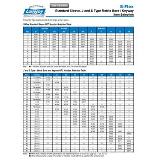 Flex系列 轴孔19mm Lovejoy 41517 联轴器轴毂