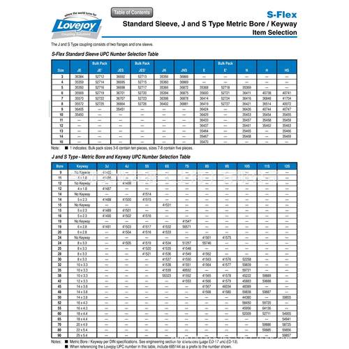 Lovejoy 联轴器轴毂 S-Flex系列 轴孔19mm 5S (41517)