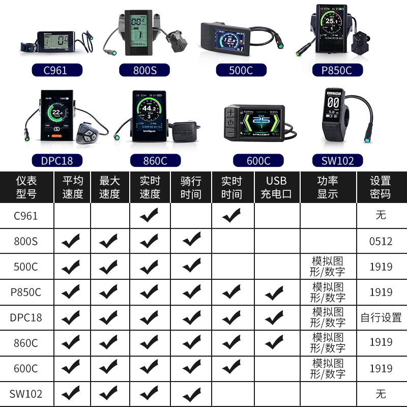 中置电机自行车改装电动配件竖屏仪表改升级N液晶仪表改装电机仪