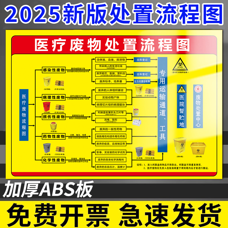 新版医疗废物处置流程图标识牌