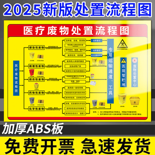 医疗废物处置流程图医疗废物暂存间标识2025新国标处理转运分类收集指示图垃圾分类贴纸废弃物管理制度定制