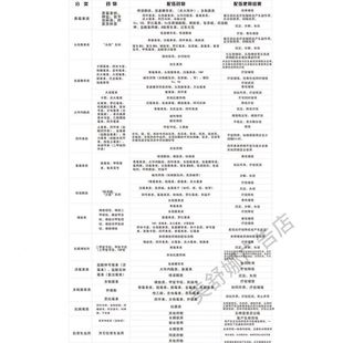 常用兽药配伍禁忌表海报贴画兽用配伍表大全诊所兽医站广告图包邮