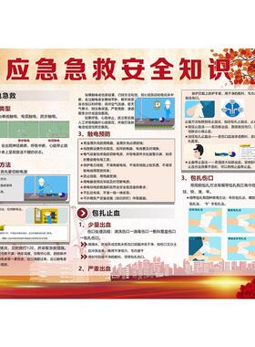 小儿高热惊厥烧伤烫伤急救知识海报画糖尿病症状危害冶疗原则挂图