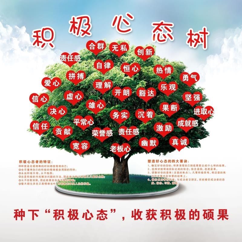 企业文化积极心态树 消极树心态挂图员工励志挂图公司墙贴纸海报