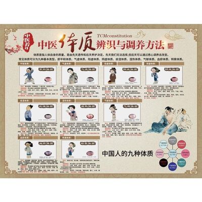 取一种平和舍八种偏颇看看您属于哪一种体质海报人体分九种体质取
