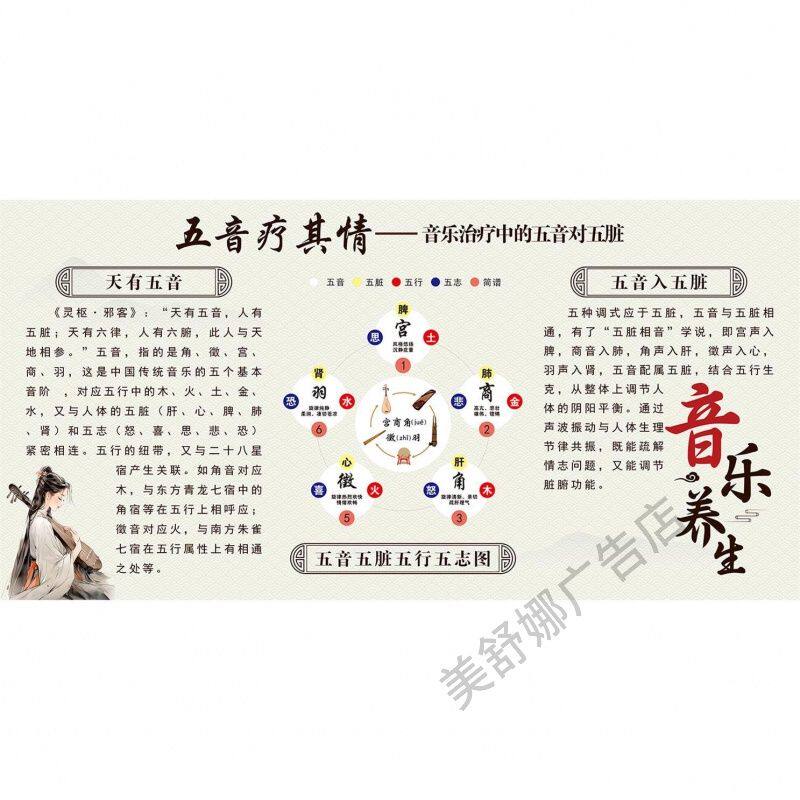五音疗其情 音乐治疗中的五音对五脏 五音五脏五行五志图海报贴纸
